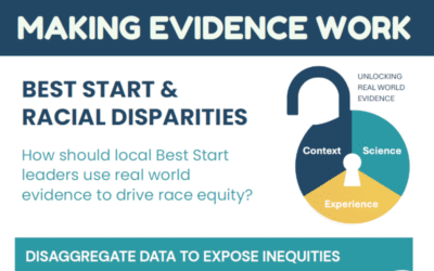 Best Start and Racial Disparities